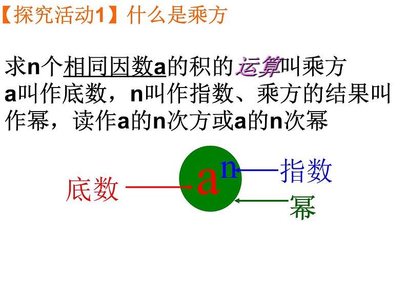 鲁教版（五四制））六年级上册《有理数的乘方》课件04