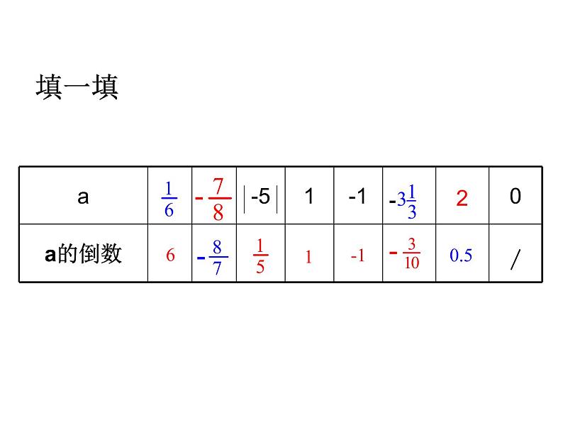 鲁教版（五四制））六年级上册《有理数的除法》课件02