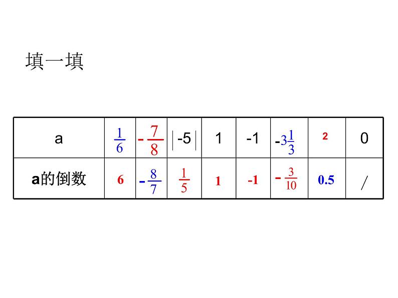 鲁教版（五四制））六年级上册《有理数的除法》课件03