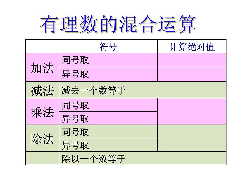 鲁教版（五四制））六年级上册《有理数的混合运算》课件03