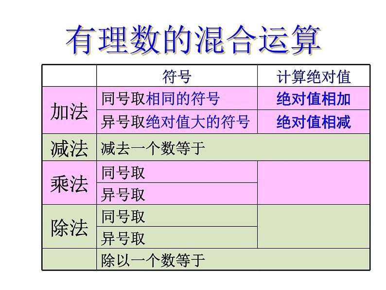 鲁教版（五四制））六年级上册《有理数的混合运算》课件04