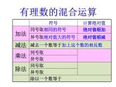 鲁教版（五四制））六年级上册《有理数的混合运算》课件