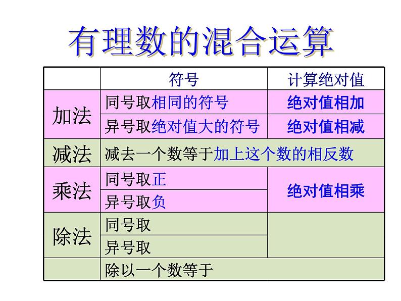 鲁教版（五四制））六年级上册《有理数的混合运算》课件06