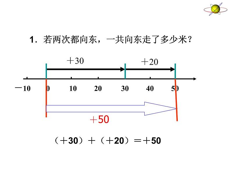 鲁教版（五四制））六年级上册《有理数的加法运算》教学课件02