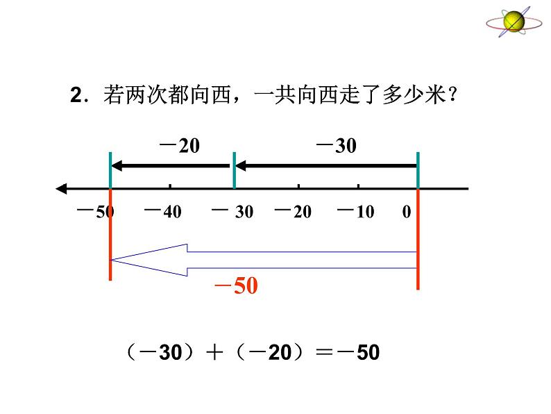 鲁教版（五四制））六年级上册《有理数的加法运算》教学课件03