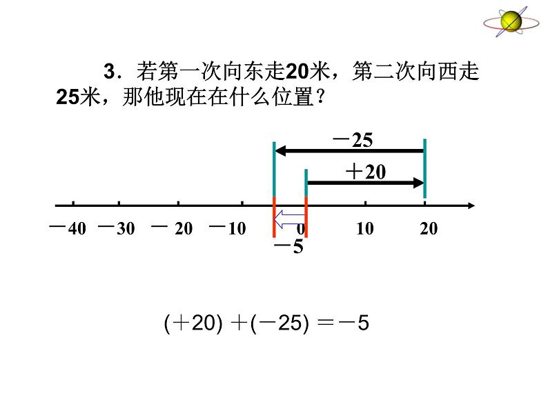 鲁教版（五四制））六年级上册《有理数的加法运算》教学课件04