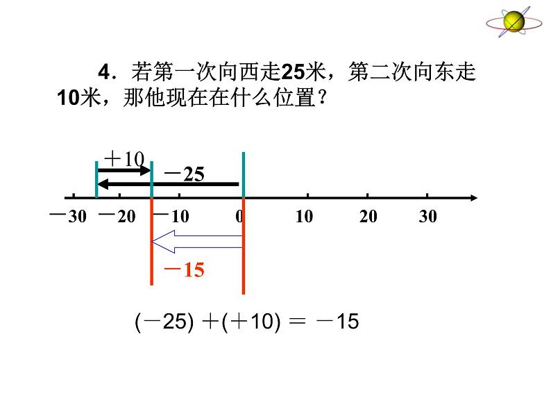 鲁教版（五四制））六年级上册《有理数的加法运算》教学课件05