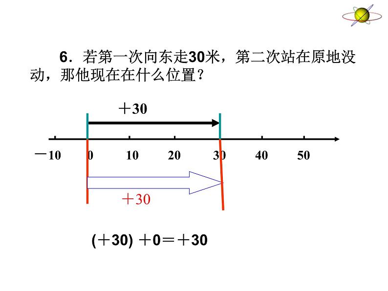 鲁教版（五四制））六年级上册《有理数的加法运算》教学课件07