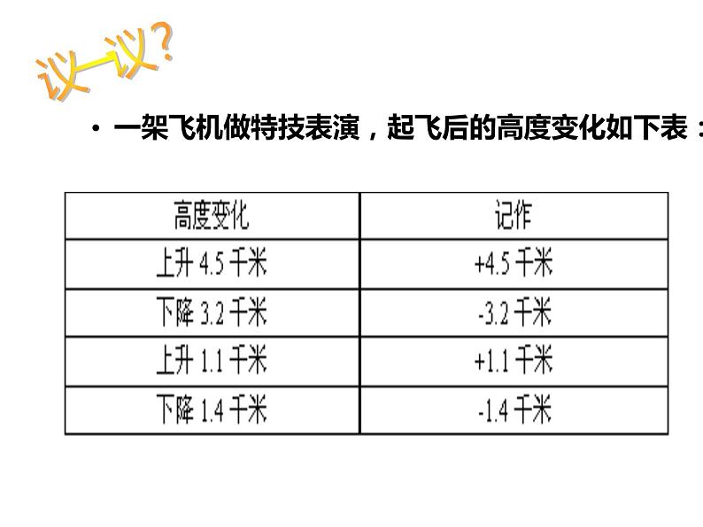 鲁教版（五四制））六年级上册《有理数的加减混合运算》课件第3页