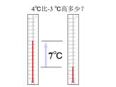 鲁教版（五四制））六年级上册《有理数减法》课件