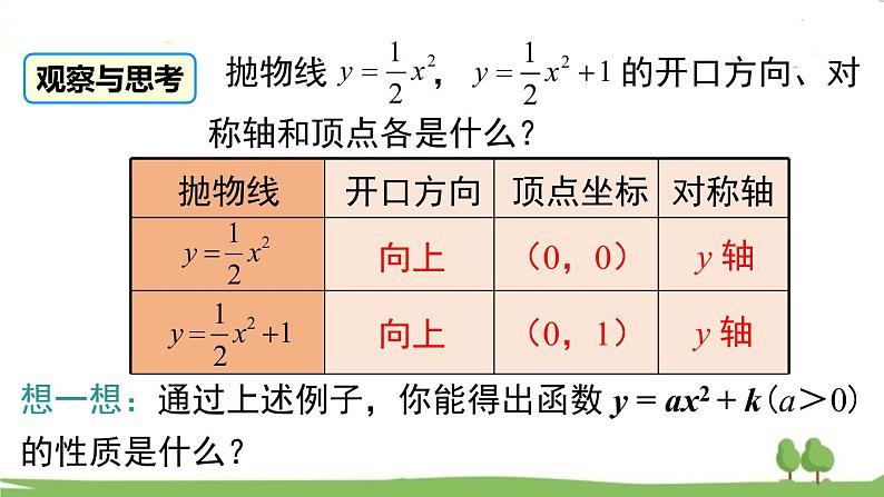 华师版初中数学九年级下册  26.2.2 第1课时  二次函数y=ax2+k的图象与性质 PPT课件06