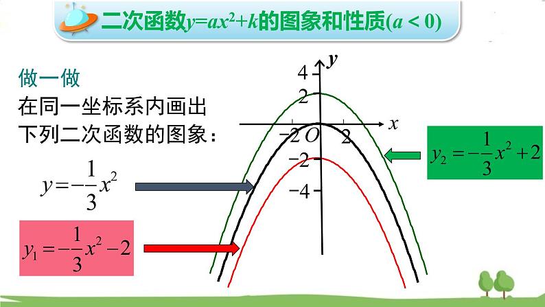 华师版初中数学九年级下册  26.2.2 第1课时  二次函数y=ax2+k的图象与性质 PPT课件07