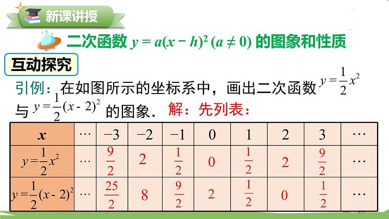 华师版初中数学九年级下册  26.2.2 第2课时  二次函数y=a(x-h)2的图象与性质 PPT课件05