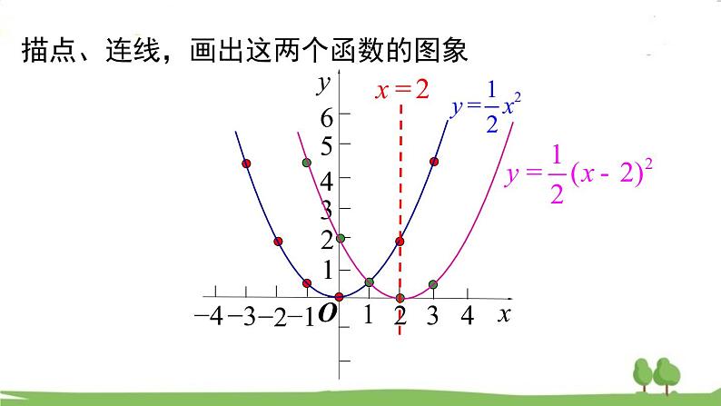 华师版初中数学九年级下册  26.2.2 第2课时  二次函数y=a(x-h)2的图象与性质 PPT课件06