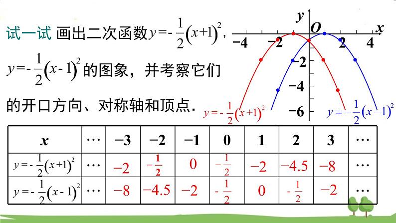 华师版初中数学九年级下册  26.2.2 第2课时  二次函数y=a(x-h)2的图象与性质 PPT课件08