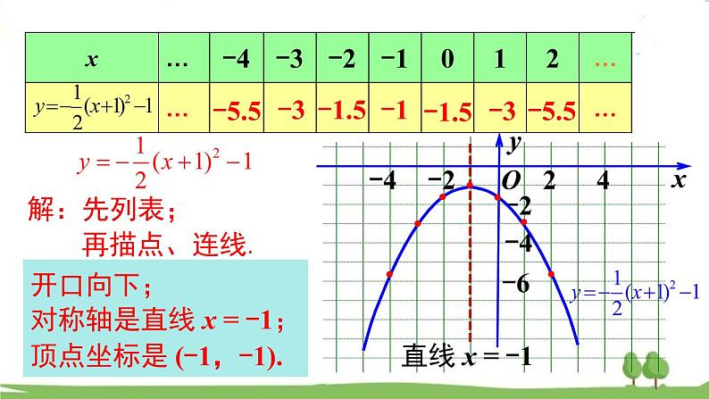 华师版初中数学九年级下册  26.2.2 第3课时  二次函数y=a(x-h)2+k的图象与性质 PPT课件05