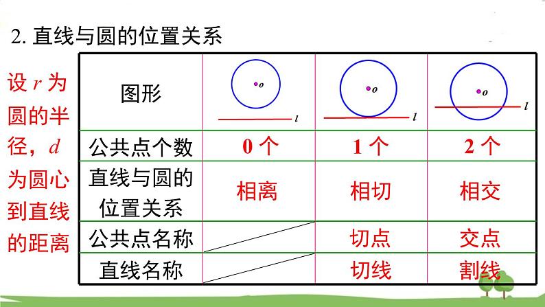 华师版初中数学九年级下册  第27章 小结与复习 PPT课件08