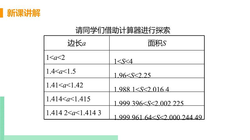 初中数学北师大版（2012）八年级上册 第二章 1 认识无理数 精编课件第8页