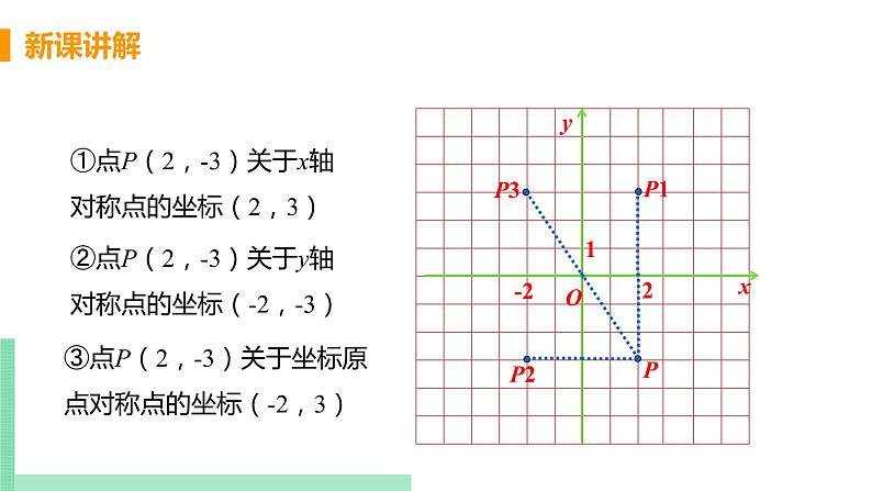 初中数学北师大版（2012）八年级上册 第三章 3 轴对称与坐标变化 精编课件07