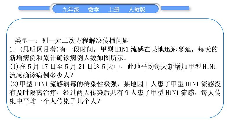 人教版九年级数学上第二十一章一元二次方程基本强化训练(二)　一元二次方程的实际应用习题课件02