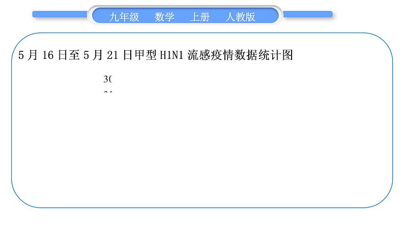 人教版九年级数学上第二十一章一元二次方程基本强化训练(二)　一元二次方程的实际应用习题课件03