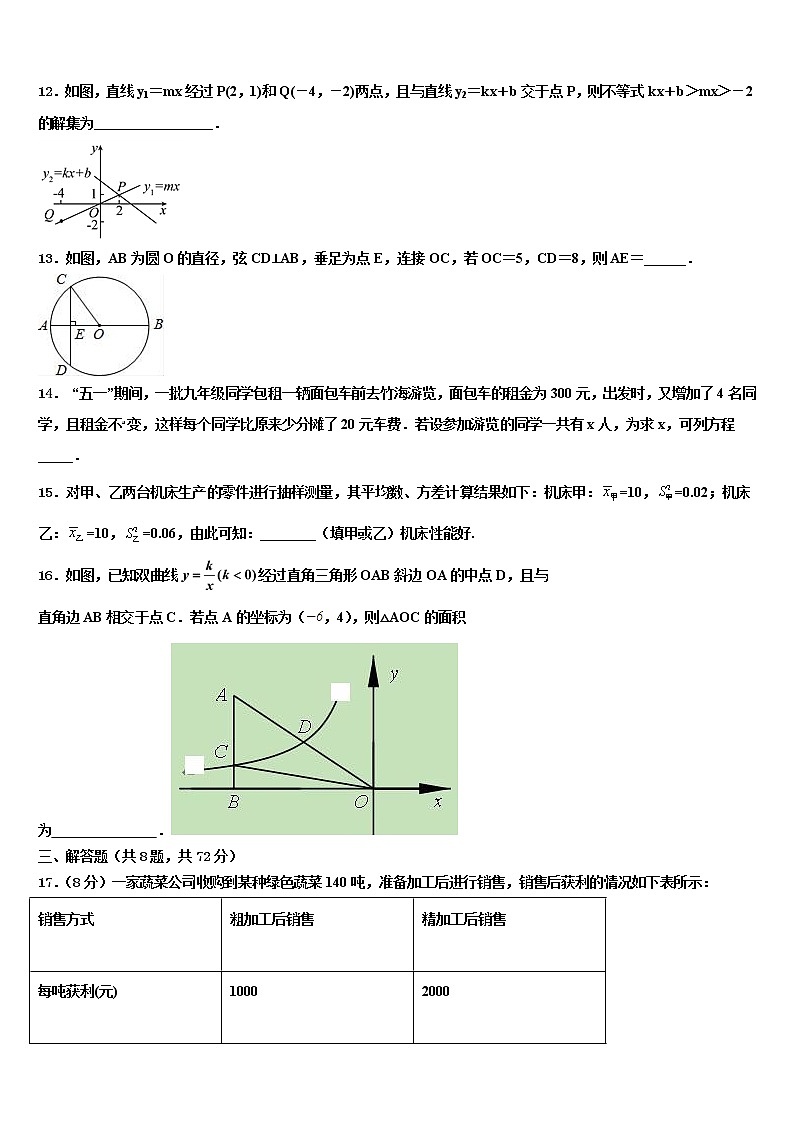 上海市浦东新区第四教育署重点名校2022年中考适应性考试数学试题含解析03