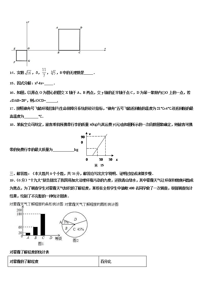 陕西省咸阳百灵中学2022年中考数学模拟试题含解析第3页