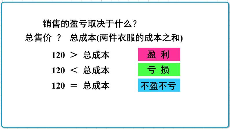 初中数学人教版（2012）七年级上册 第三章 3.4 第2课时 销售中的盈亏问题 课件06