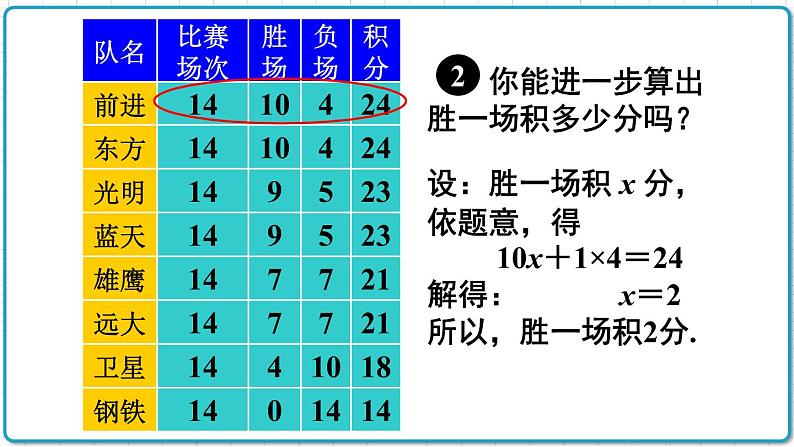 初中数学人教版（2012）七年级上册 第三章 3.4 第3课时 球赛积分表问题 课件第6页