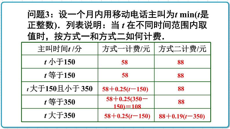 初中数学人教版（2012）七年级上册 第三章 3.4 第4课时 电话计费问题 课件第6页