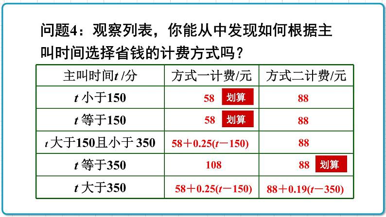 初中数学人教版（2012）七年级上册 第三章 3.4 第4课时 电话计费问题 课件第7页