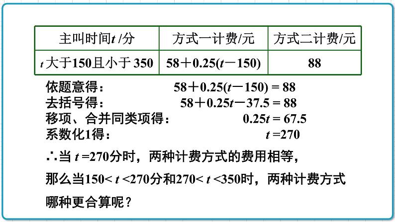 初中数学人教版（2012）七年级上册 第三章 3.4 第4课时 电话计费问题 课件第8页