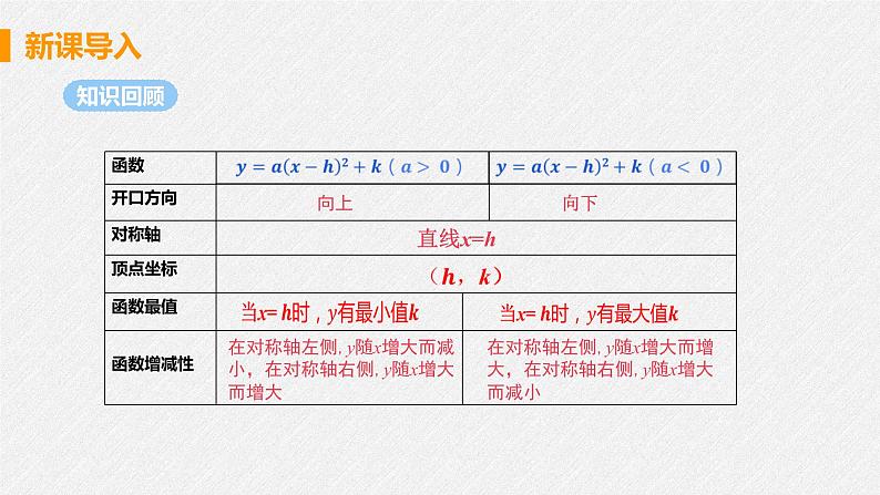 22.1.4 课时1 二次函数y=ax2+bx+c图像和性质 课件 初中数学人教版九年级上册04