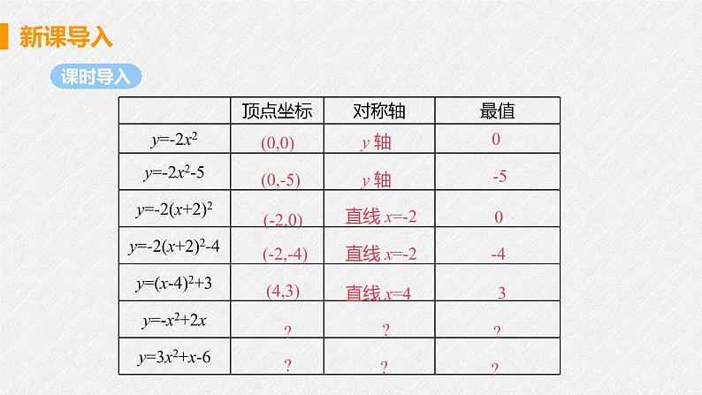 22.1.4 课时1 二次函数y=ax2+bx+c图像和性质 课件 初中数学人教版九年级上册05