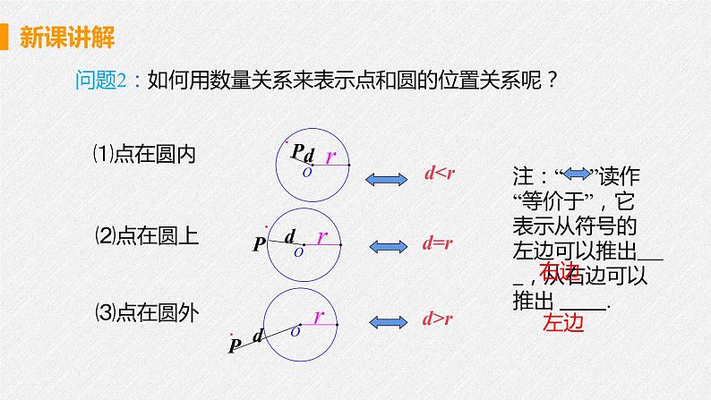 24.2.1 点和圆的位置关系 课件 初中数学人教版九年级上册07