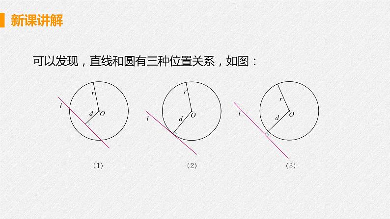 24.2.2 课时1 直线和圆的位置关系 课件 初中数学人教版九年级上册07