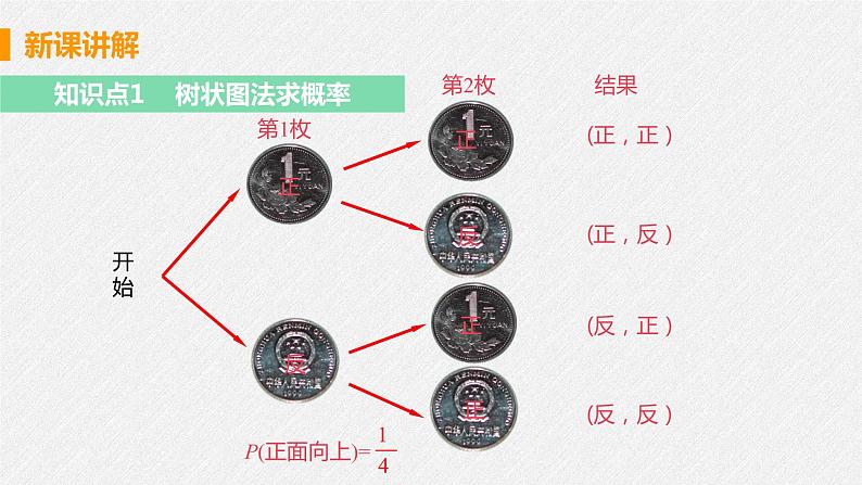 25.2 课时2 用画树状图法求概率 课件 初中数学人教版九年级上册06