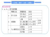 人教版九年级数学上第二十二章二次函数知能素养小专题(二)　二次函数图象与字母系数的关系习题课件