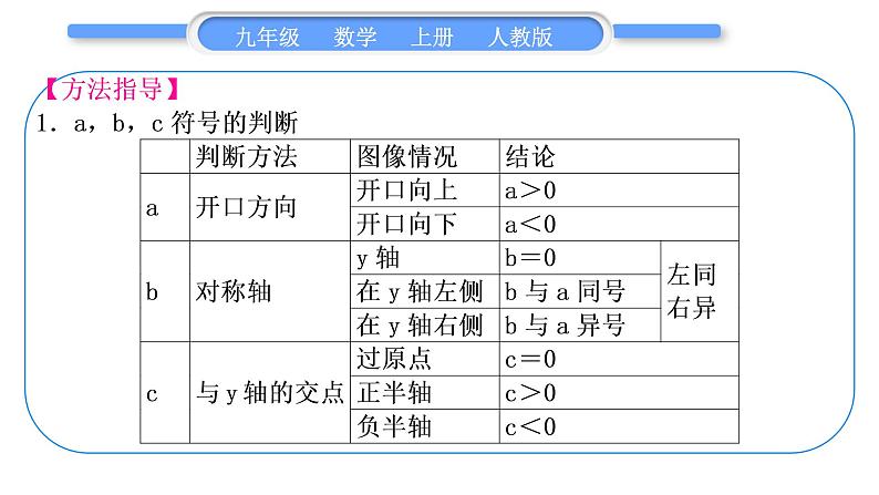 人教版九年级数学上第二十二章二次函数知能素养小专题(二)　二次函数图象与字母系数的关系习题课件第2页