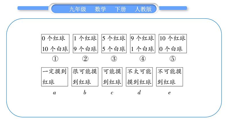 人教版九年级数学上第二十五章概率初步章末复习提升习题课件06