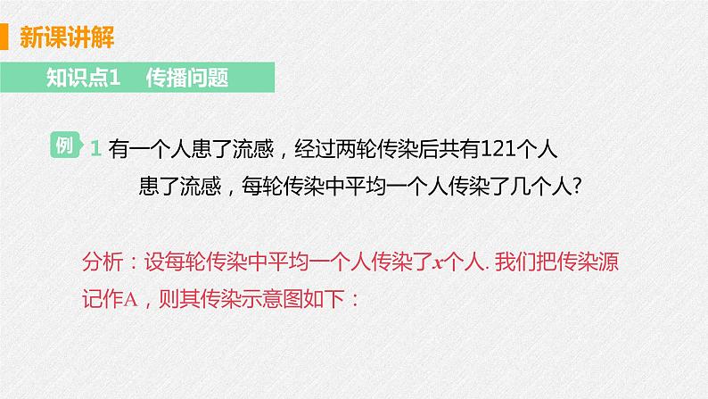 21.3 课时1 传播，循环，数字问题 课件 初中数学人教版九年级上册第6页