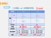 22.1.3 课时2 y=a(x-h)2 课件 初中数学人教版九年级上册
