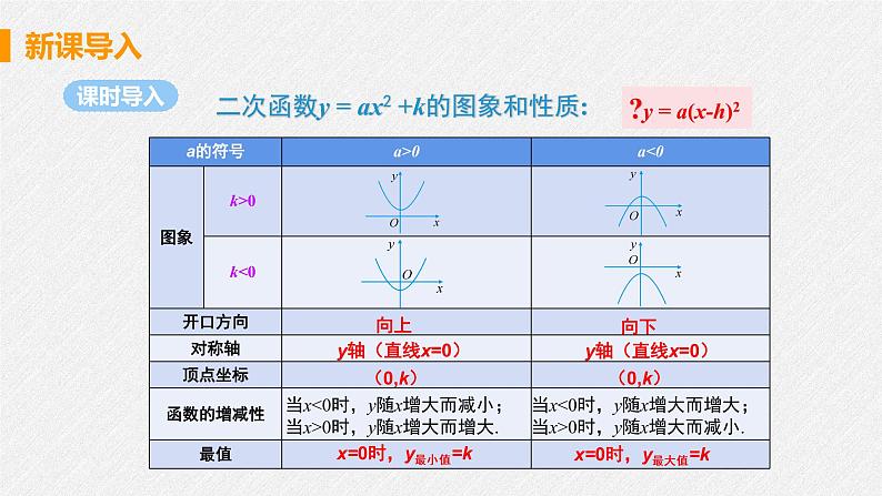 22.1.3 课时2 y=a(x-h)2 课件 初中数学人教版九年级上册第5页