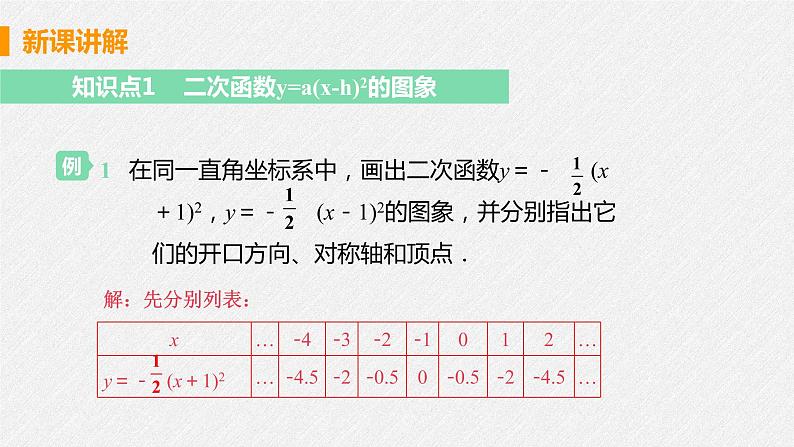 22.1.3 课时2 y=a(x-h)2 课件 初中数学人教版九年级上册第6页