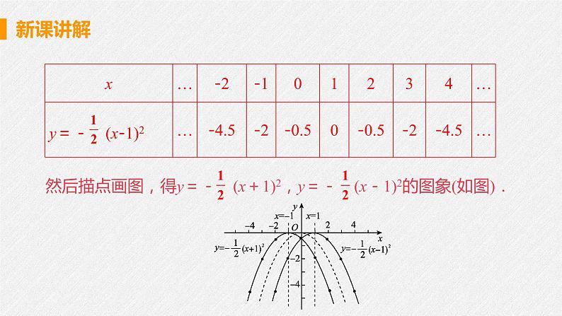 22.1.3 课时2 y=a(x-h)2 课件 初中数学人教版九年级上册第7页