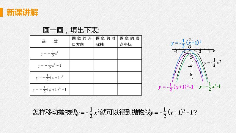 22.1.3 课时3 y=a(x-h)2+k 课件 初中数学人教版九年级上册07