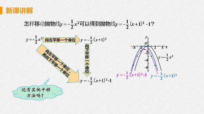 22.1.3 课时3 y=a(x-h)2+k 课件 初中数学人教版九年级上册08