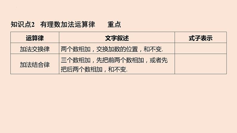 2.1 有理数的加法  课件 2022-2023学年浙教版数学七年级上册08