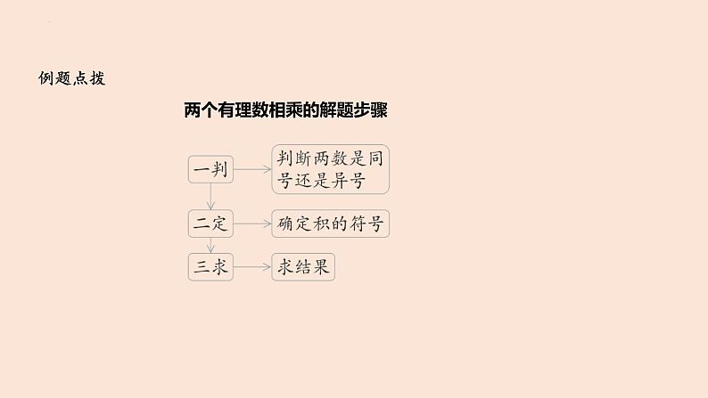 2.3 有理数的乘法  课件 2022-2023学年浙教版数学七年级上册06