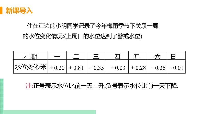 初中数学北师大版（2012）七年级上册 第二章 6 有理数的加减混合运算 精编课件第4页